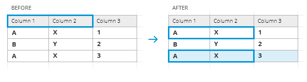 Treat lines as repeated based on matching values in one or more columns.