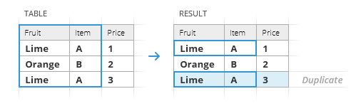 How key columns work.