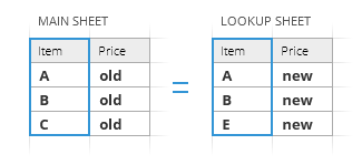 Identify matching columns.