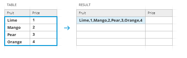 Merge all records from the selected range into one cell.