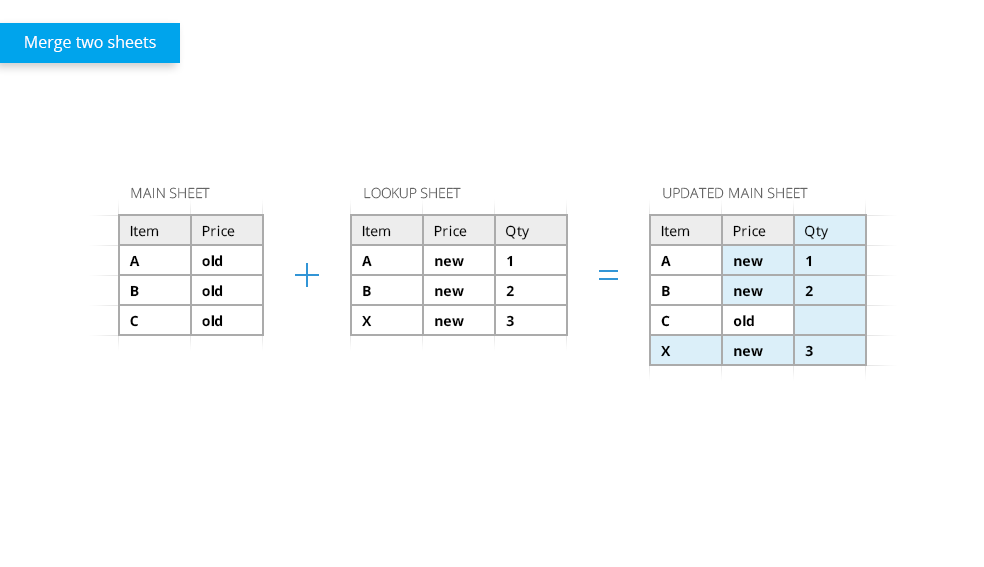 Match and merge data from Google sheets.