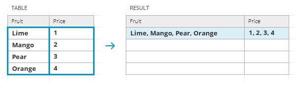 Merge data in each column.