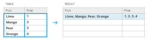 Merge Values in each selected column.