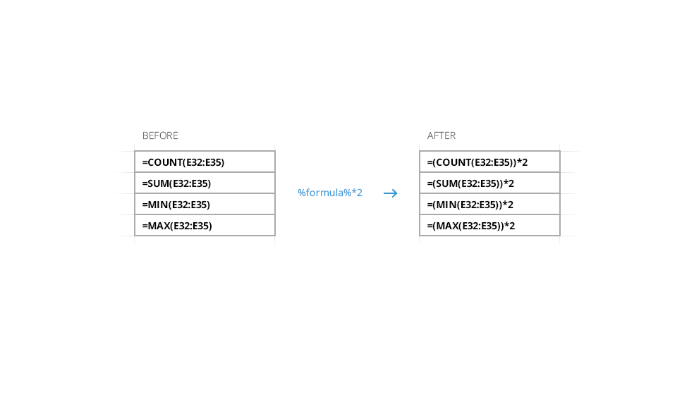 Add the same calculations to all formulas in a click.