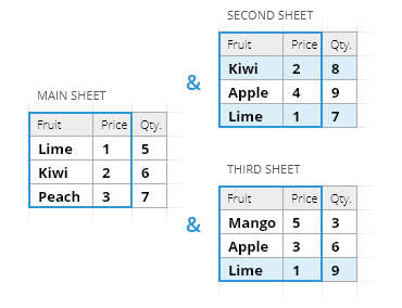 Key columns to compare.