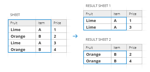 Split Google sheet by the common data in the selected columns.