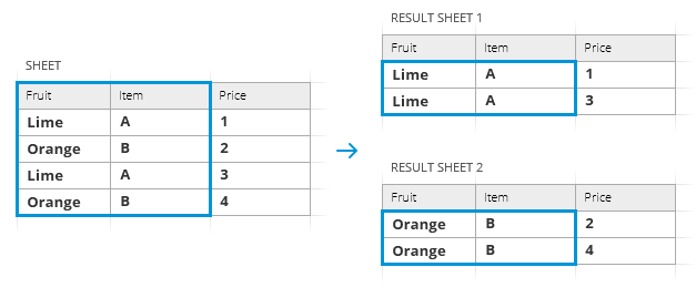 Split Google sheet by values in the selected column