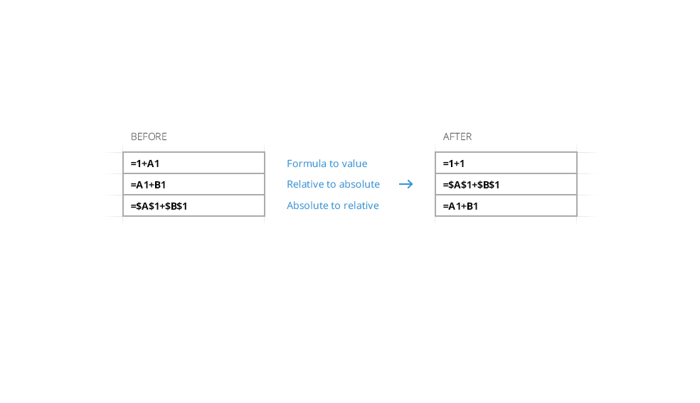 Switch cell references to absolute or relative, or substitute formulas with their values.