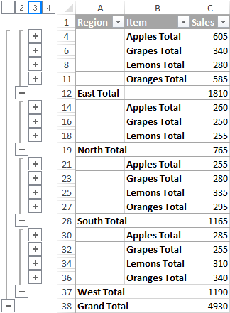 Number 3 displays the nested subtotals by Item.