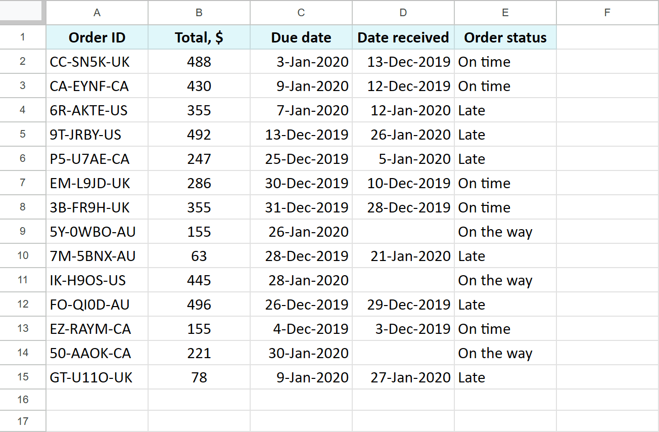 A range of cells with orders to filter.