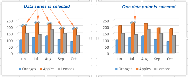 Select the data series or data point you want to label.