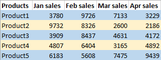 Create 2 conditional formatting rules to shade odd and even rows with different colors.