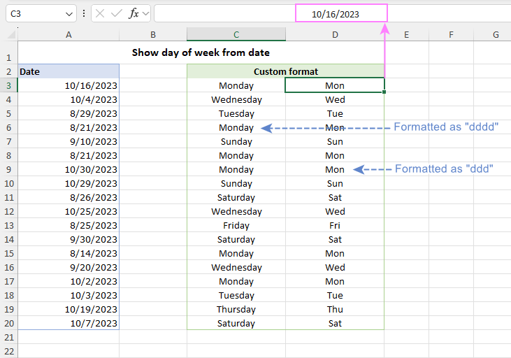 Display days of the week from date using custom format.