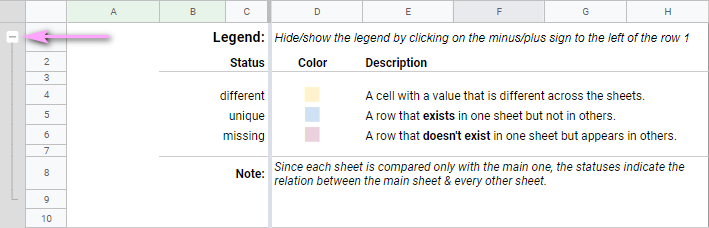 See statuses, colors and their meaning in the legend.