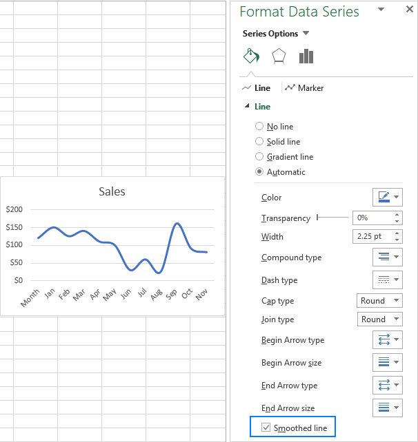 Smoothing the angles of the line chart