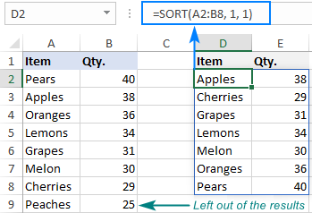 A newly added entry is left out of the spill range.