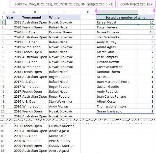 A formula to sort by count