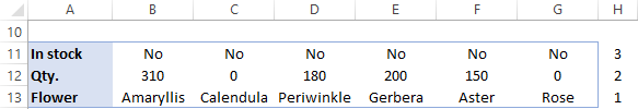 Sort the transposed data by the helper column.