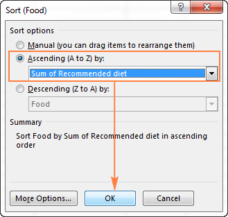 Sorting the data in the Values field