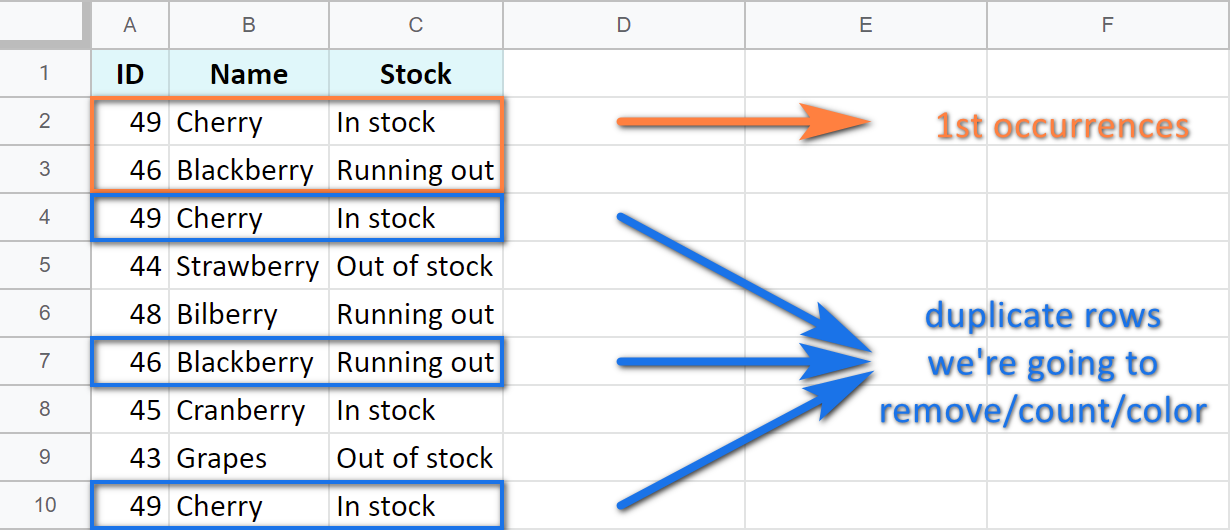 Duplicate rows in Google Sheets.