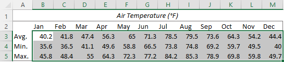 Source data