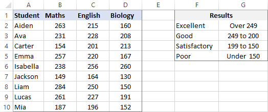 The source data