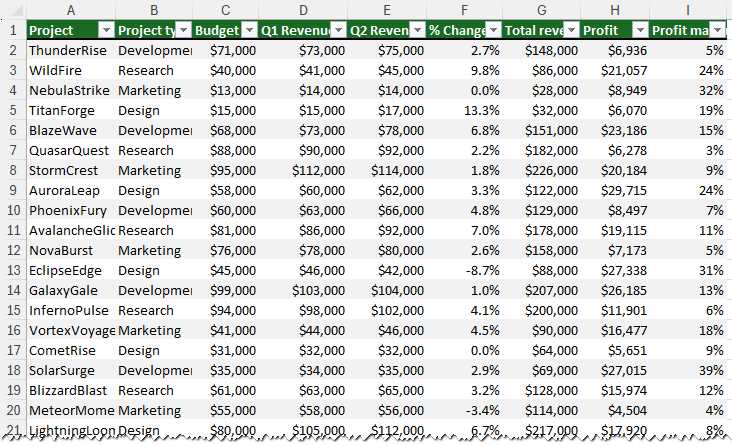 Source table