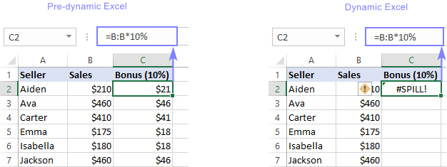 A SPILL error occurs because there isn't enough space to display all the results.