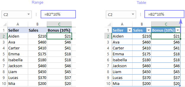 Reference a single cell and copy the formula down.