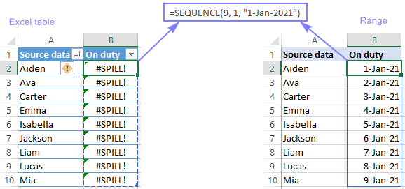 Dynamic arrays are not supported in Excel tables.