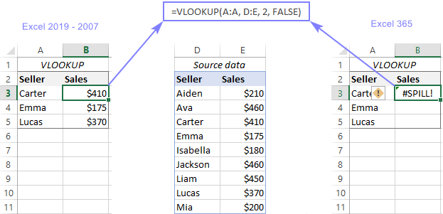 #SPILL error with Excel VLOOKUP