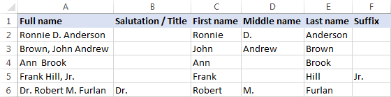 Different parts of names are spread out across several columns.