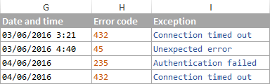 The original strings are split into 3 columns.