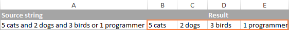 The source string is separated at each occurrence of each delimiter