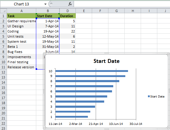 The Stacked bar is added to the worksheet.