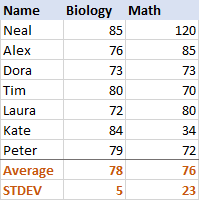 Standard deviation