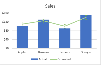 Standard error bars are inserted for only one data series.