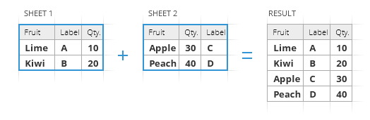 Combine Sheets working scheme.