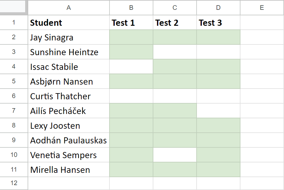 A list of students passing tests.