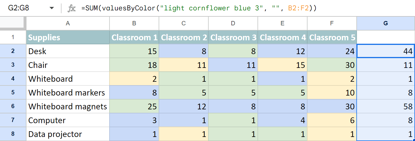 See the results inserted for each line.