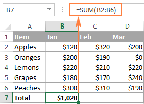 Press the Enter key to complete the Sum formula.