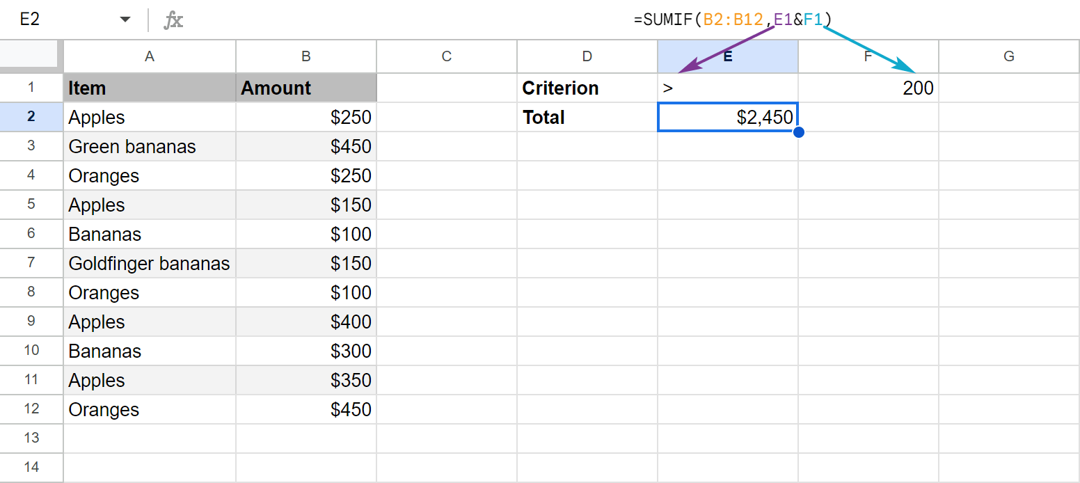 Build the SUMIF criteria by concatenating the comparison operator and number.