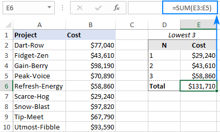 Sum lowest n values in a dataset