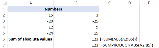 Getting an absolute sum in Excel