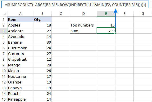 Return the sum of n largest or all items.