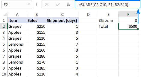 SUM IF equal to cell