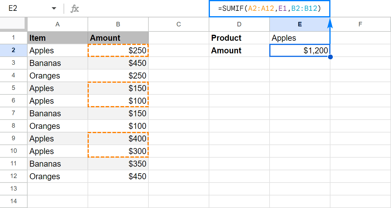 Using SUMIF in Google Sheets