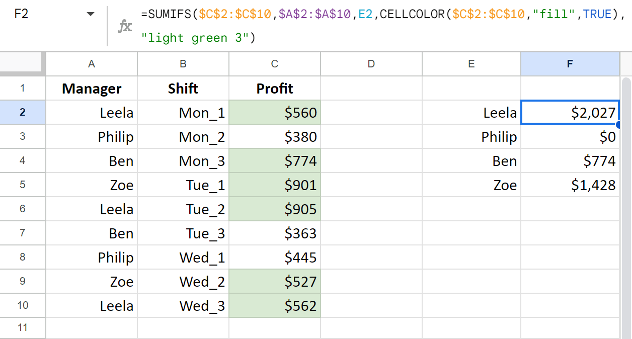 Sum profits colored green per manager.