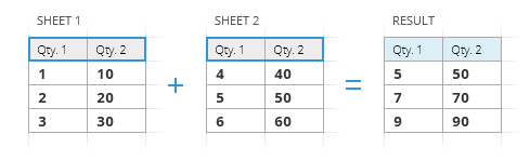 Google Sheets: summarize data in columns.