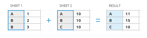 Summarize data in rows.